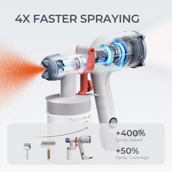 Tilswall Ultra-Light Electric Paint Sprayer – 600ml Cup, 2 Nozzles, 3 Spray Patterns